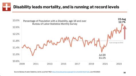 Image result for Disability Insurance Statistics