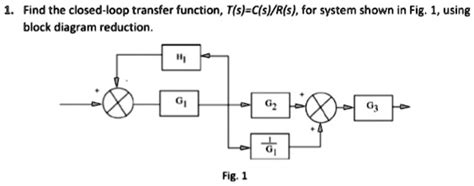 Image result for Find the Closed Loop Transfer Function