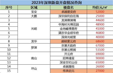 招商臻府楼盘相册-深圳房地产信息网