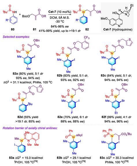 Construction of Non-Biaryl Atropisomeric Amide Scaffolds Bearing a C–N ...