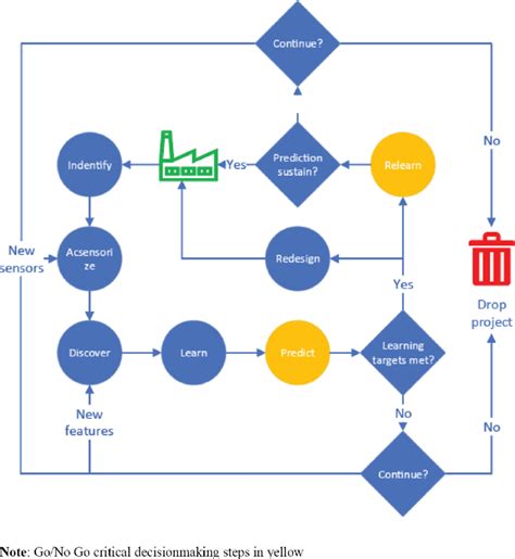 7 Step Problem Solving Model 的图像结果