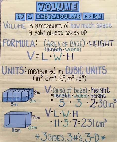Image result for Volume for Rectangular Prisms Math Antics