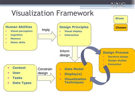 Image result for Visual Framework Outlining