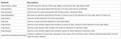 Image result for JavaScript Map Method Diagram