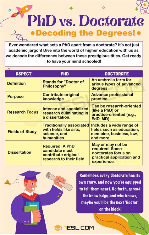 Different Types Of Doctorate Degrees 20 Most Popular Doctorate Degree