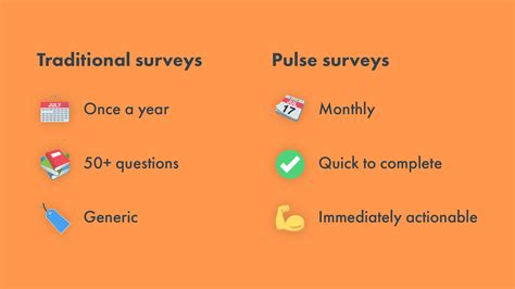 What Triggers A Quick Pulse Survey