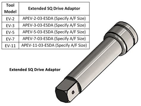 EVOQ Series- Square Drive Hydraulic Torque Wrenches | Powermaster