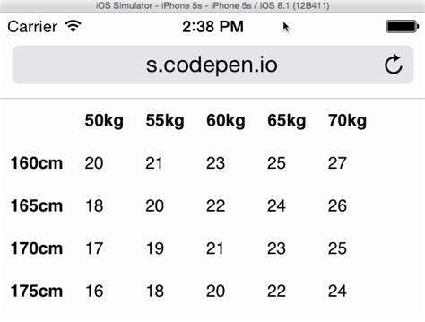 Image result for Table Cell HTML W3school