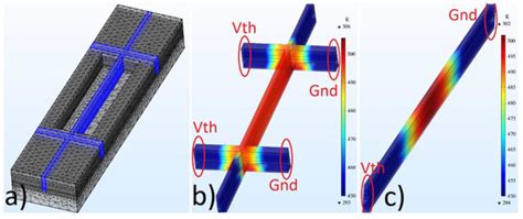 Micromachines | Special Issue : Semiconductor Infrared Devices and ...