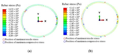 Study on Transverse Deformation Characteristics of a Shield Tunnel ...