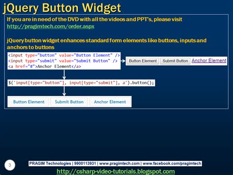 Image result for Mobile jQuery Button Widget