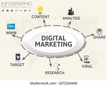Image result for Create Management Process Diagram From Source Code