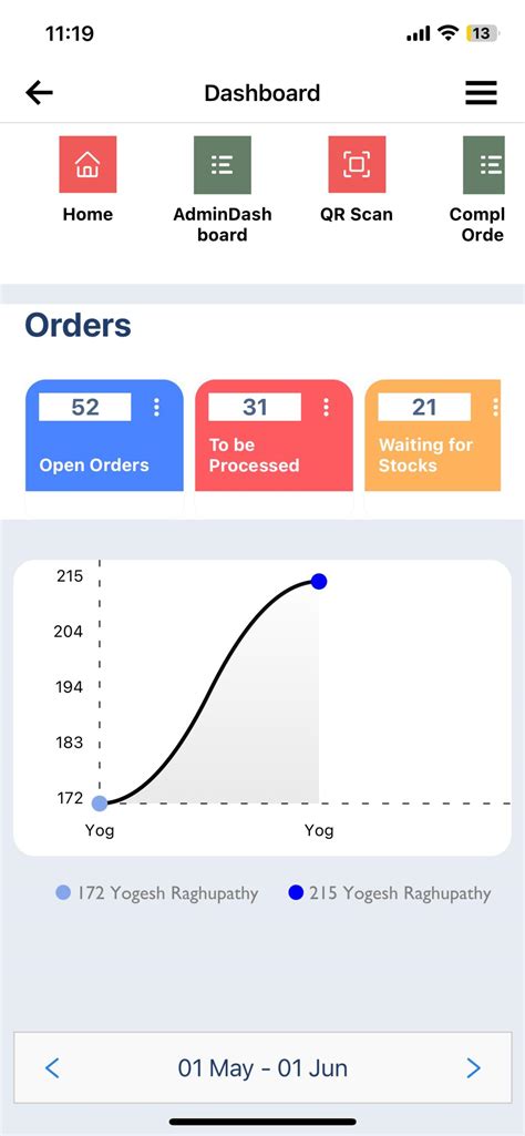 How to Create E-Commerce 的图像结果