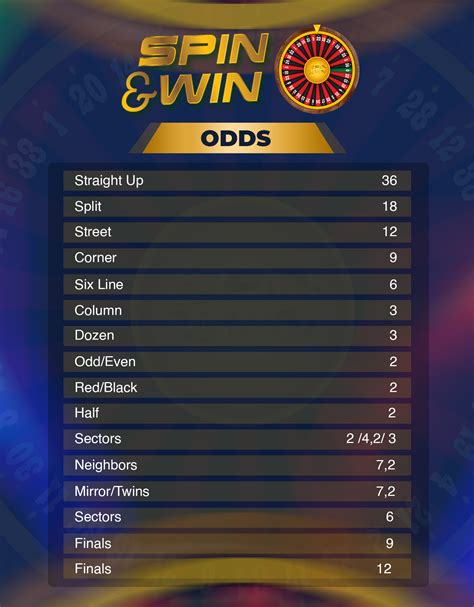 spin winner bet spin winner,In the ever-evolving world of gaming