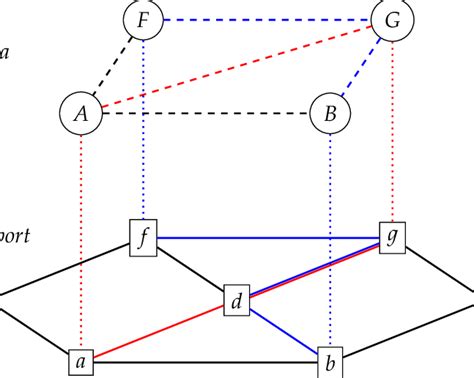 Data Network 的图像结果
