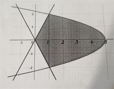 Image result for Integral Calculusdensity