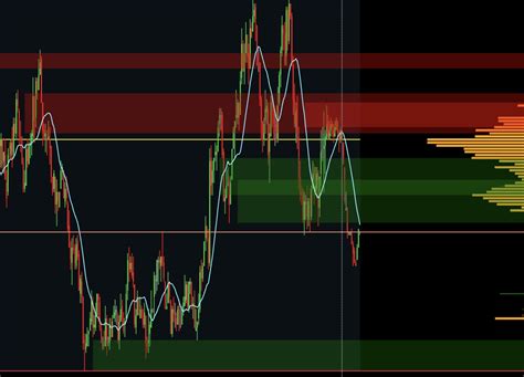Image result for Institutional Order Block