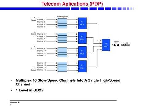 Image result for PLD Lessons