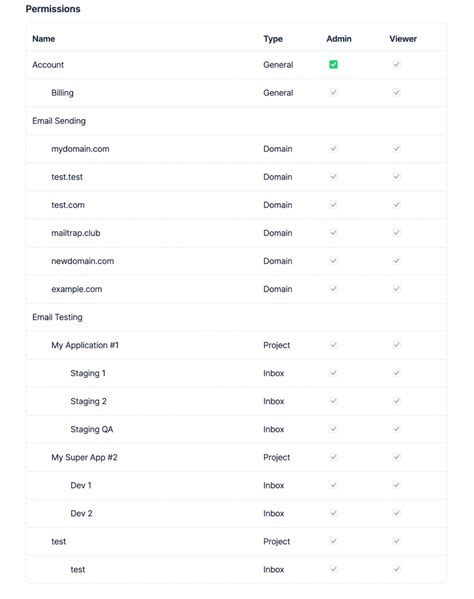Image result for How to Send Mail in Unix Shell Script