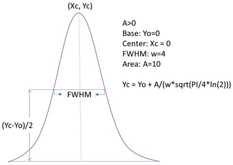 Metabolic Fingerprinting for the Diagnosis of Clinically Similar Long ...
