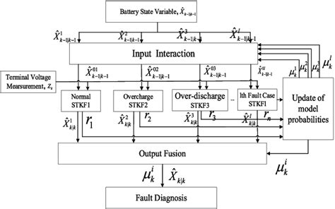Image result for IMM Tracking Algorithm