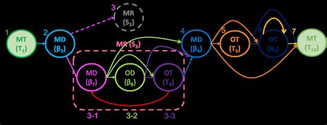 Image result for Components of FSM