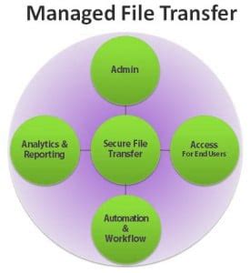 RepliWeb Managed File Transfer 的图像结果