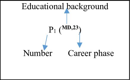 Image result for Basic Coding Diagrams
