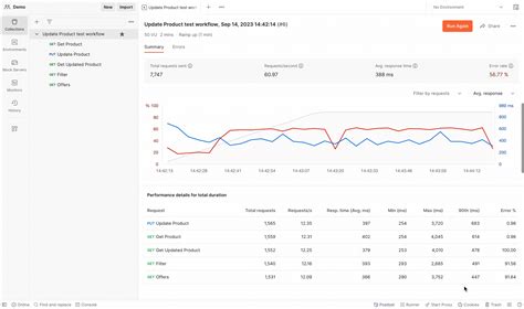 Postman Testing 的图像结果