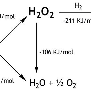 How to Balance H2 + O2 = H2O