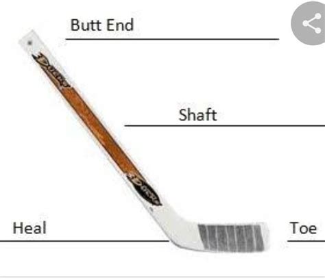 what are the parts of a hockey stick - Brainly.in