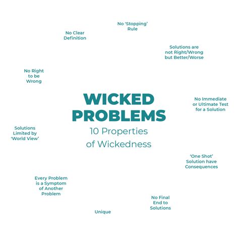 Image result for 5 Wicked Problems Examples
