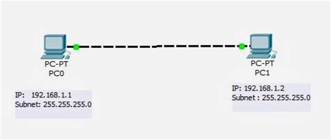 Lan Configuration Examples 的图像结果