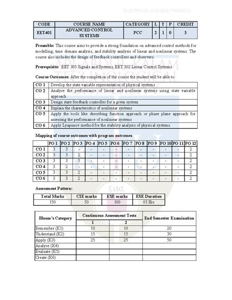 EET401 Advanced Control Systems - CODE COURSE NAME CATEGORY L T P ...