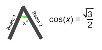 Image result for Negative Angle Identities