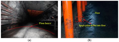 Controlled Intersection Mine 的图像结果