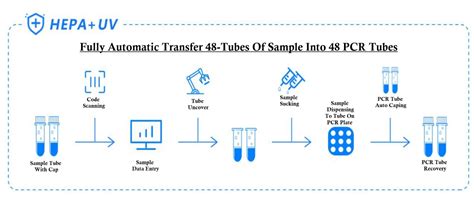 Image result for Sample Dispensing