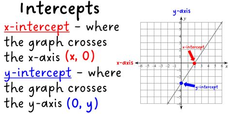 Image result for Defining Characteristics for Linear Function