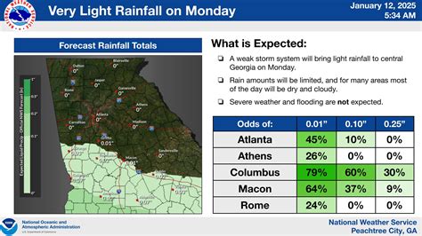 A... - US National Weather Service Peachtree City Georgia