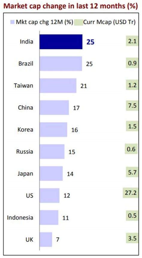 Best and worst performers - Know your market in 10 graphs | The ...