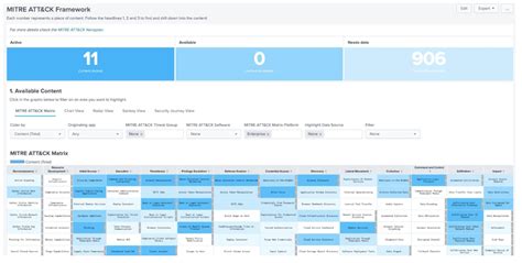 Image result for Splunk Security Essentials Chart