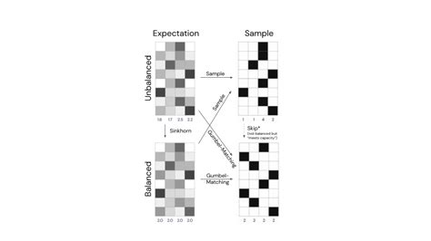 Image result for Balanced Assignment Method