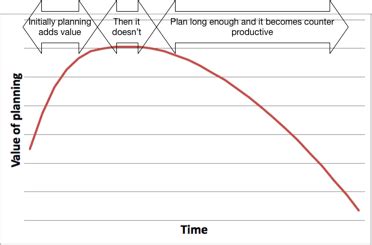 Image result for Plan Less