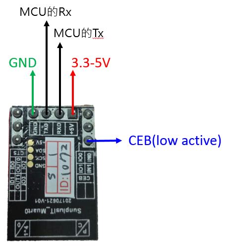 Python Arduino UART 的图像结果
