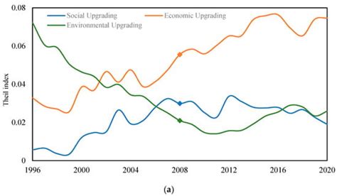 Spatiotemporal Dynamics in Economic, Social, and Environmental ...