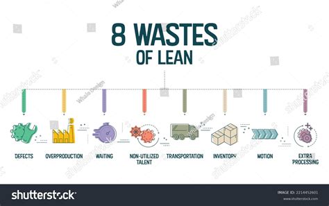 8 Waste Example 的图像结果