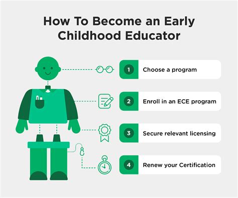 Early Childhood Care Education Certificate Vancouver Community College