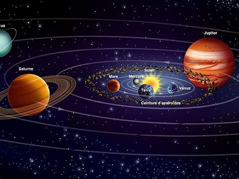 Line Of The Planets In The Galaxy
