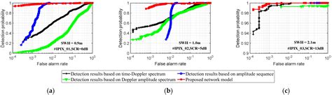 A Network Model for Detecting Marine Floating Weak Targets Based on ...