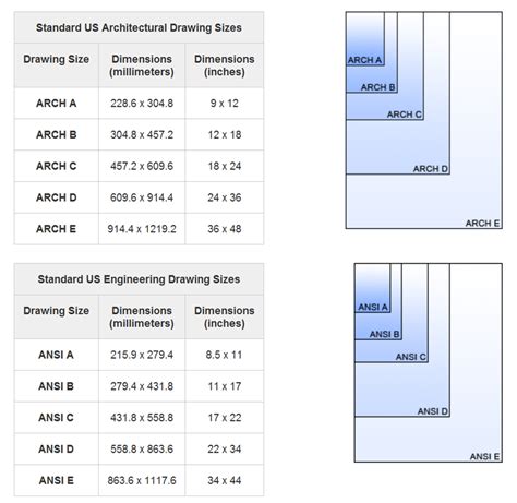 Drafting - Standard ARCH Paper Sizes | Guru